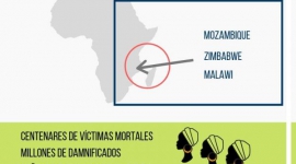 Manos Unidas ayuda humanitaria